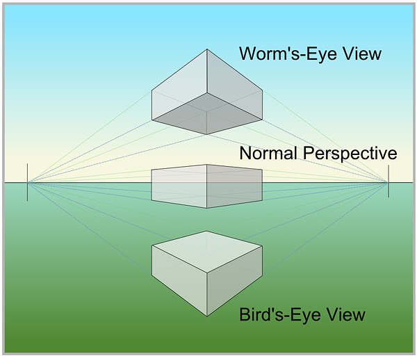  worm's-eye view, normal perspective, bird's-eye view